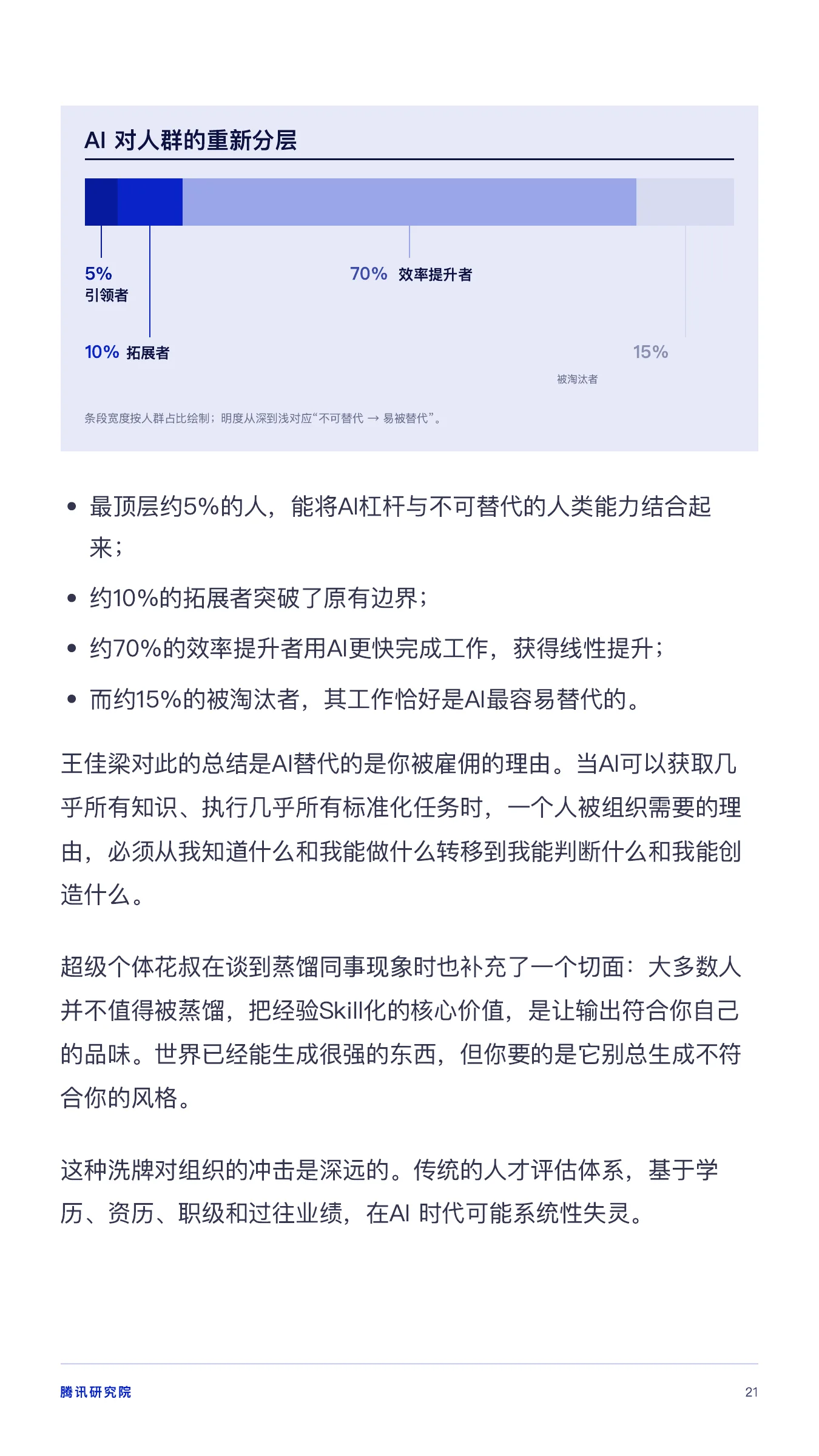 《从超级个体到超级团队》报告第 21 页